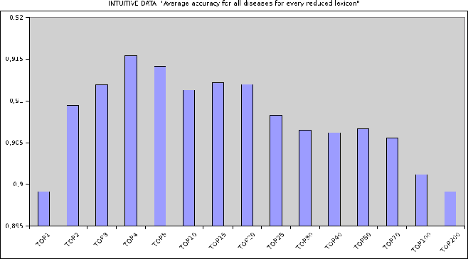 \includegraphics[scale=0.5, clip]{intuitive_average_accuracy.eps}