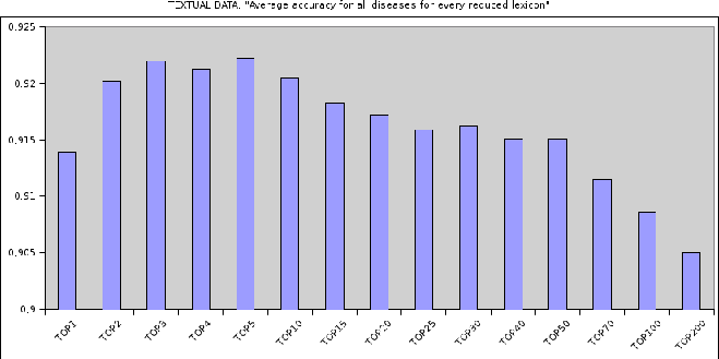 \includegraphics[scale=0.5, clip]{textual_average_accuracy.eps}
