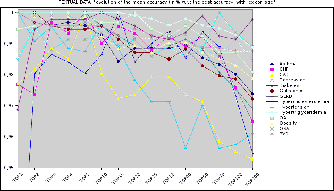 \includegraphics[scale=0.5, clip]{textual_evolution_accuracy.eps}