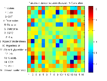\includegraphics[scale=0.5, clip]{confMatrix_Correlation.eps}