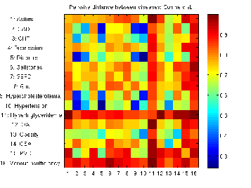 \includegraphics[scale=0.5, clip]{confMatrix_Cosine.eps}