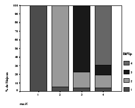 \includegraphics[scale=0.5]{barrasKdecr.eps}