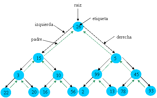 Introducción