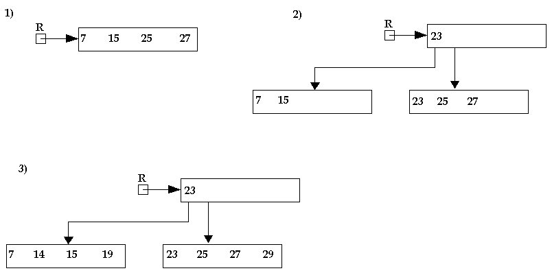 Ejercicio Nº 3 De Arboles B,B*,B+