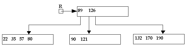 Ejercicio Nº 2 De Arboles B,B*,B+